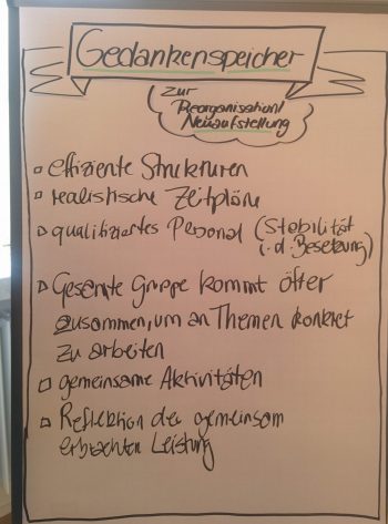 IMG_20180918_Gedankenspeicher | Veränderungsbegleitung mit System
